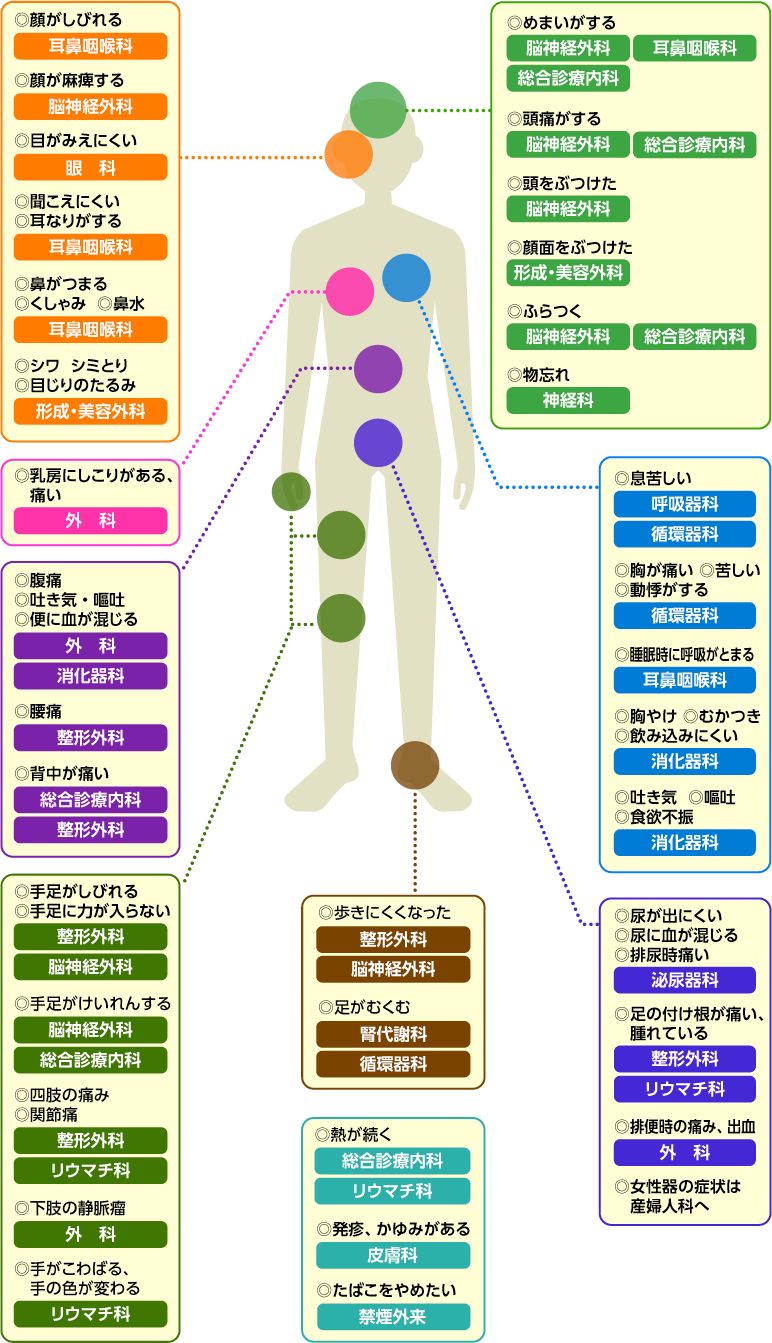 診療科目 Japaneseclass Jp